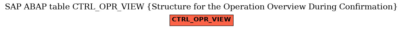 E-R Diagram for table CTRL_OPR_VIEW (Structure for the Operation Overview During Confirmation)