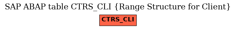 E-R Diagram for table CTRS_CLI (Range Structure for Client)