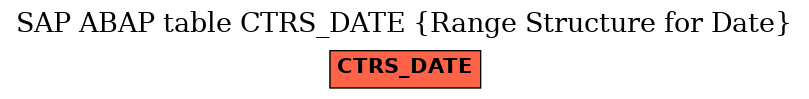 E-R Diagram for table CTRS_DATE (Range Structure for Date)