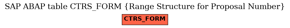 E-R Diagram for table CTRS_FORM (Range Structure for Proposal Number)