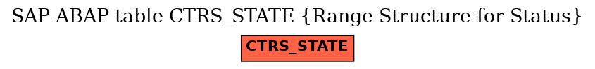 E-R Diagram for table CTRS_STATE (Range Structure for Status)