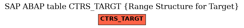 E-R Diagram for table CTRS_TARGT (Range Structure for Target)