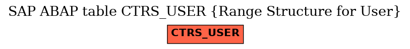 E-R Diagram for table CTRS_USER (Range Structure for User)