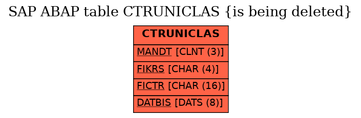 E-R Diagram for table CTRUNICLAS (is being deleted)