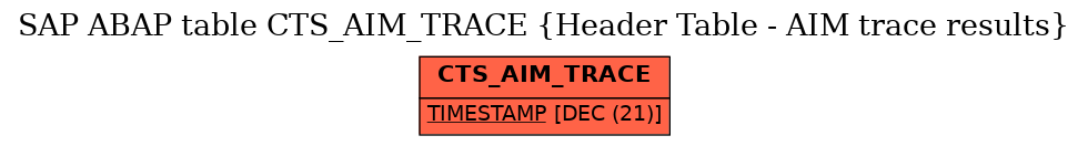 E-R Diagram for table CTS_AIM_TRACE (Header Table - AIM trace results)