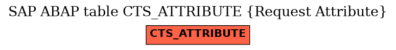 E-R Diagram for table CTS_ATTRIBUTE (Request Attribute)