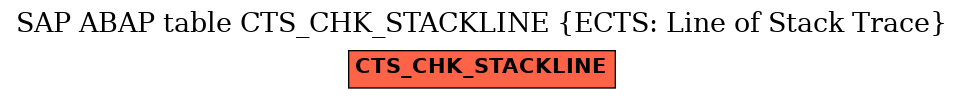 E-R Diagram for table CTS_CHK_STACKLINE (ECTS: Line of Stack Trace)