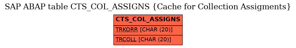 E-R Diagram for table CTS_COL_ASSIGNS (Cache for Collection Assigments)