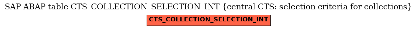 E-R Diagram for table CTS_COLLECTION_SELECTION_INT (central CTS: selection criteria for collections)