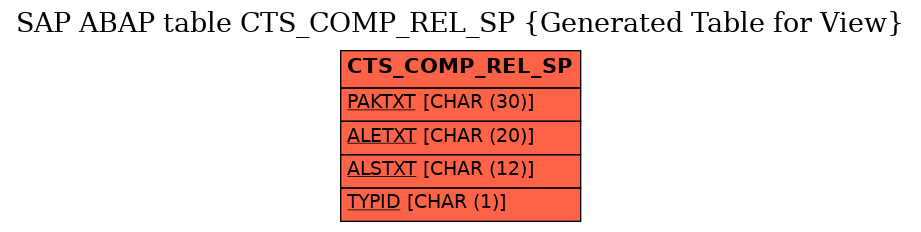 E-R Diagram for table CTS_COMP_REL_SP (Generated Table for View)