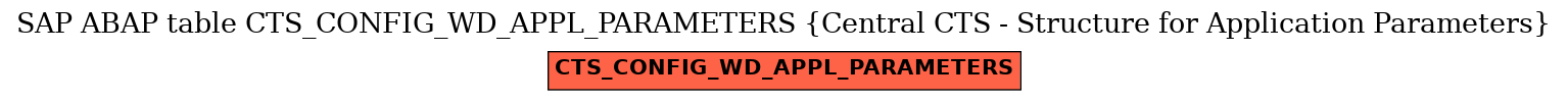 E-R Diagram for table CTS_CONFIG_WD_APPL_PARAMETERS (Central CTS - Structure for Application Parameters)