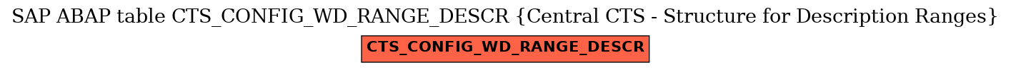 E-R Diagram for table CTS_CONFIG_WD_RANGE_DESCR (Central CTS - Structure for Description Ranges)