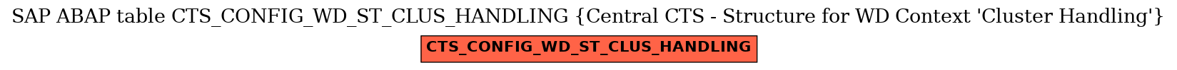 E-R Diagram for table CTS_CONFIG_WD_ST_CLUS_HANDLING (Central CTS - Structure for WD Context 'Cluster Handling')