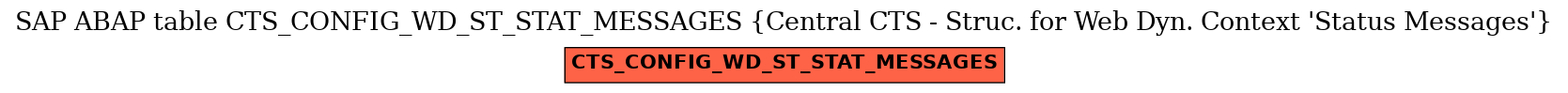 E-R Diagram for table CTS_CONFIG_WD_ST_STAT_MESSAGES (Central CTS - Struc. for Web Dyn. Context 'Status Messages')