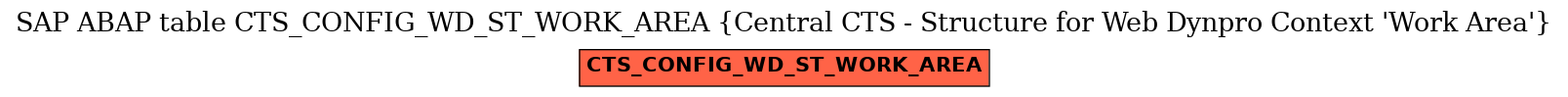 E-R Diagram for table CTS_CONFIG_WD_ST_WORK_AREA (Central CTS - Structure for Web Dynpro Context 'Work Area')