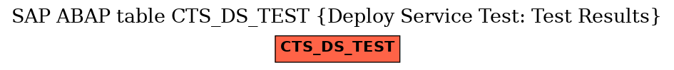 E-R Diagram for table CTS_DS_TEST (Deploy Service Test: Test Results)