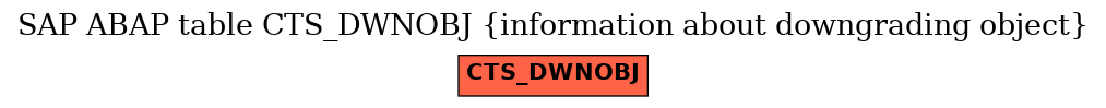 E-R Diagram for table CTS_DWNOBJ (information about downgrading object)