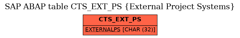 E-R Diagram for table CTS_EXT_PS (External Project Systems)