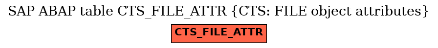 E-R Diagram for table CTS_FILE_ATTR (CTS: FILE object attributes)