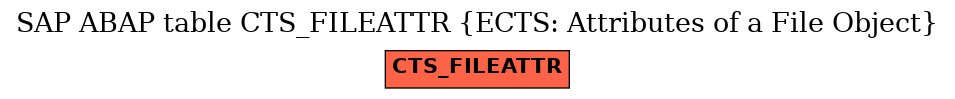E-R Diagram for table CTS_FILEATTR (ECTS: Attributes of a File Object)