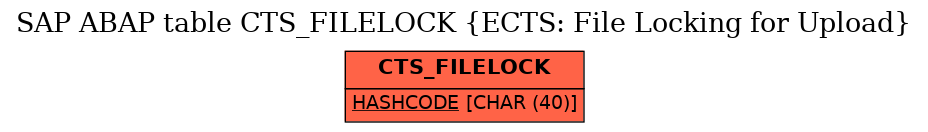 E-R Diagram for table CTS_FILELOCK (ECTS: File Locking for Upload)