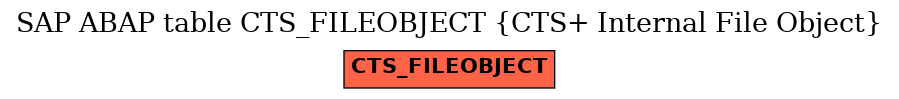 E-R Diagram for table CTS_FILEOBJECT (CTS+ Internal File Object)