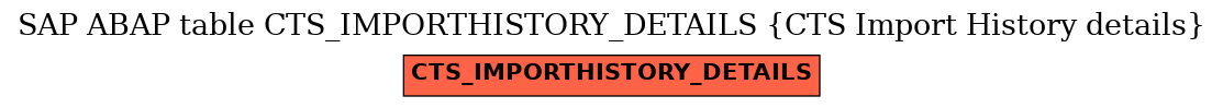 E-R Diagram for table CTS_IMPORTHISTORY_DETAILS (CTS Import History details)