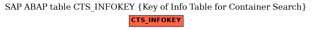 E-R Diagram for table CTS_INFOKEY (Key of Info Table for Container Search)