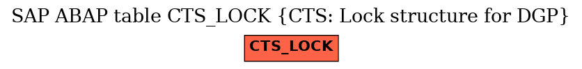 E-R Diagram for table CTS_LOCK (CTS: Lock structure for DGP)