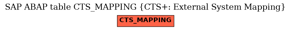 E-R Diagram for table CTS_MAPPING (CTS+: External System Mapping)