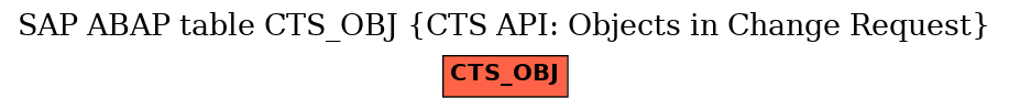 E-R Diagram for table CTS_OBJ (CTS API: Objects in Change Request)