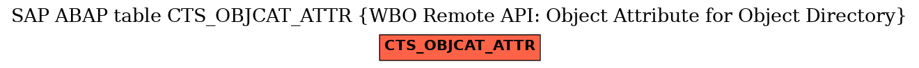 E-R Diagram for table CTS_OBJCAT_ATTR (WBO Remote API: Object Attribute for Object Directory)