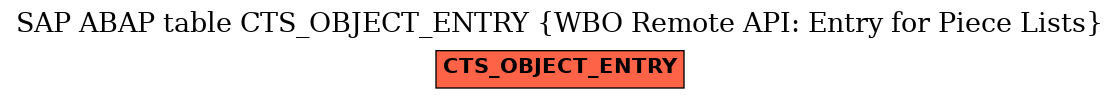 E-R Diagram for table CTS_OBJECT_ENTRY (WBO Remote API: Entry for Piece Lists)