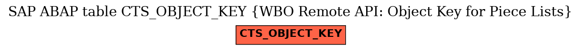 E-R Diagram for table CTS_OBJECT_KEY (WBO Remote API: Object Key for Piece Lists)