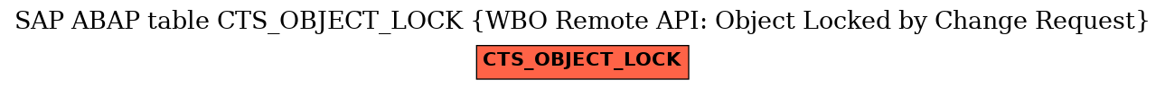 E-R Diagram for table CTS_OBJECT_LOCK (WBO Remote API: Object Locked by Change Request)