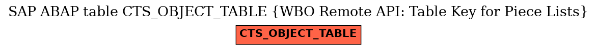 E-R Diagram for table CTS_OBJECT_TABLE (WBO Remote API: Table Key for Piece Lists)