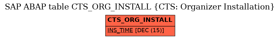 E-R Diagram for table CTS_ORG_INSTALL (CTS: Organizer Installation)