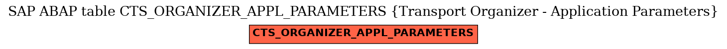 E-R Diagram for table CTS_ORGANIZER_APPL_PARAMETERS (Transport Organizer - Application Parameters)