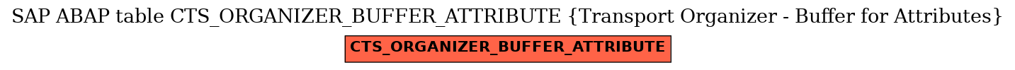 E-R Diagram for table CTS_ORGANIZER_BUFFER_ATTRIBUTE (Transport Organizer - Buffer for Attributes)