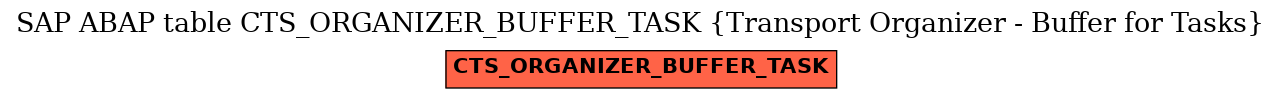 E-R Diagram for table CTS_ORGANIZER_BUFFER_TASK (Transport Organizer - Buffer for Tasks)