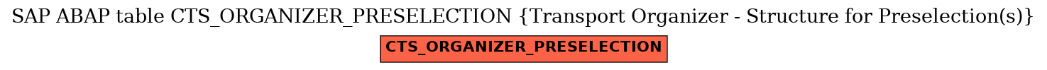 E-R Diagram for table CTS_ORGANIZER_PRESELECTION (Transport Organizer - Structure for Preselection(s))