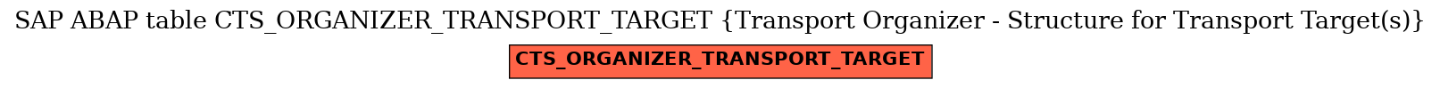 E-R Diagram for table CTS_ORGANIZER_TRANSPORT_TARGET (Transport Organizer - Structure for Transport Target(s))