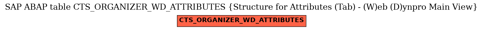 E-R Diagram for table CTS_ORGANIZER_WD_ATTRIBUTES (Structure for Attributes (Tab) - (W)eb (D)ynpro Main View)