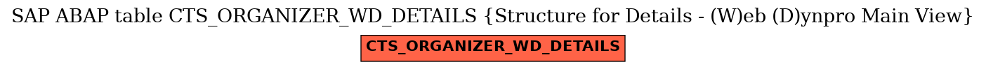 E-R Diagram for table CTS_ORGANIZER_WD_DETAILS (Structure for Details - (W)eb (D)ynpro Main View)