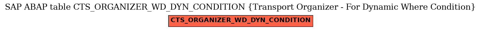 E-R Diagram for table CTS_ORGANIZER_WD_DYN_CONDITION (Transport Organizer - For Dynamic Where Condition)