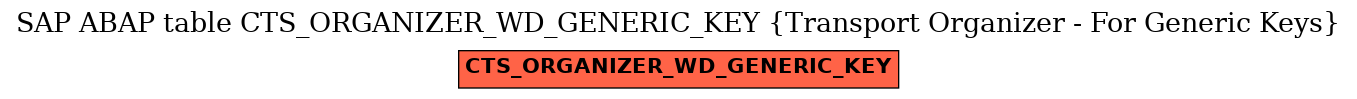 E-R Diagram for table CTS_ORGANIZER_WD_GENERIC_KEY (Transport Organizer - For Generic Keys)