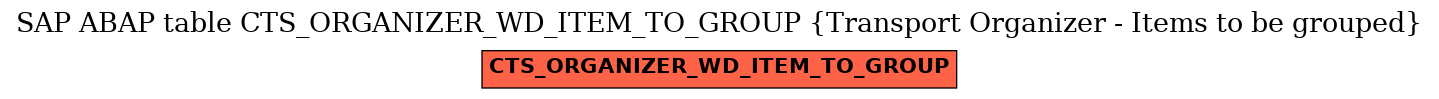 E-R Diagram for table CTS_ORGANIZER_WD_ITEM_TO_GROUP (Transport Organizer - Items to be grouped)