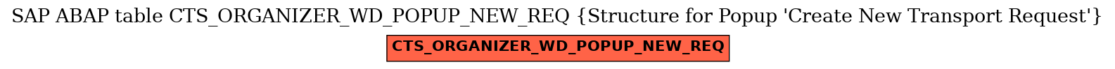 E-R Diagram for table CTS_ORGANIZER_WD_POPUP_NEW_REQ (Structure for Popup 'Create New Transport Request')