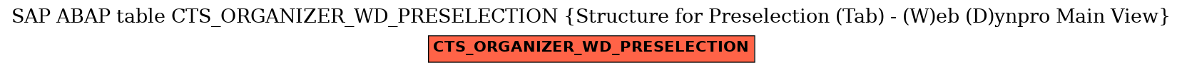 E-R Diagram for table CTS_ORGANIZER_WD_PRESELECTION (Structure for Preselection (Tab) - (W)eb (D)ynpro Main View)