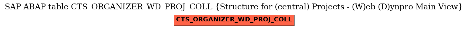 E-R Diagram for table CTS_ORGANIZER_WD_PROJ_COLL (Structure for (central) Projects - (W)eb (D)ynpro Main View)